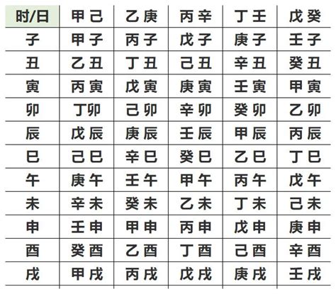 60年次五行|生辰八字查詢，生辰八字五行查詢，五行屬性查詢